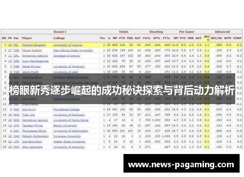 榜眼新秀逐步崛起的成功秘诀探索与背后动力解析