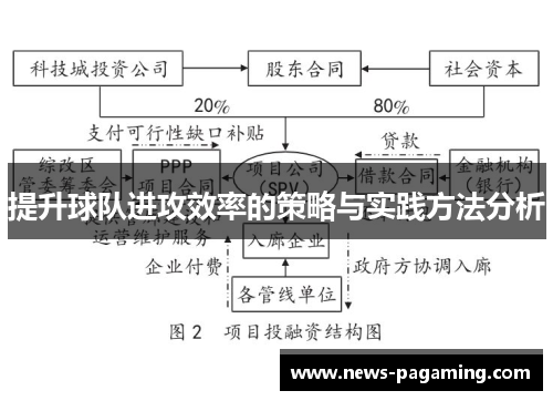 提升球队进攻效率的策略与实践方法分析