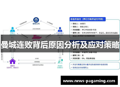曼城连败背后原因分析及应对策略