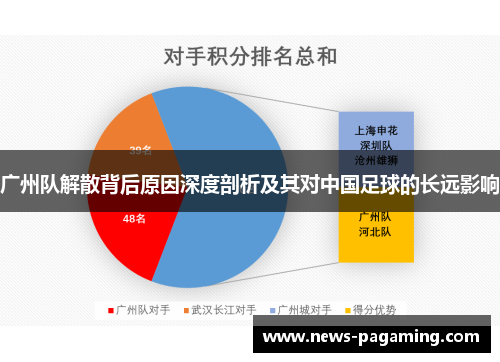 广州队解散背后原因深度剖析及其对中国足球的长远影响