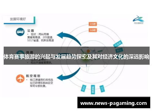体育赛事旅游的兴起与发展趋势探索及其对经济文化的深远影响
