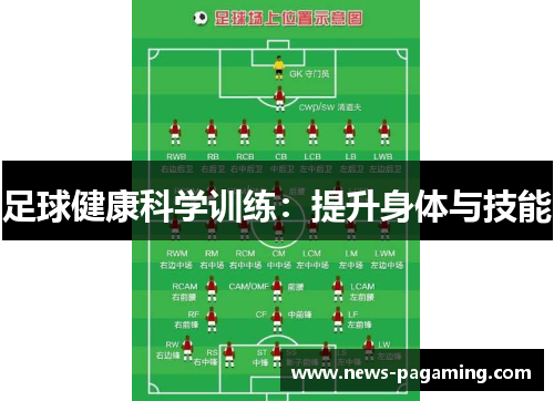 足球健康科学训练:提升身体与技能 足球健康科学训练:提升身体与技能